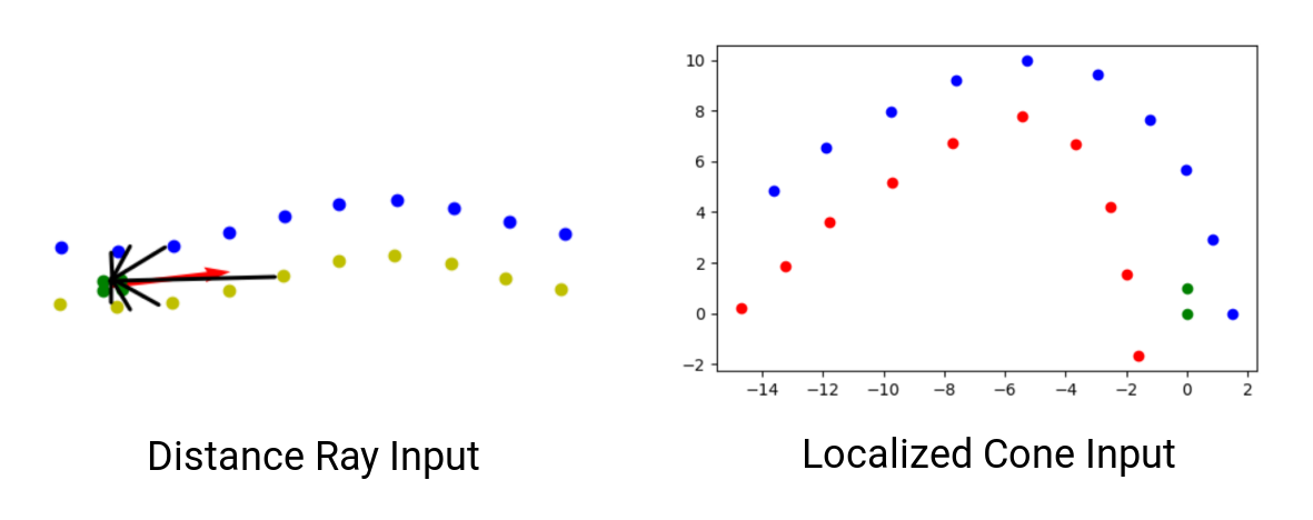 visual input comparison of the neural network inputs